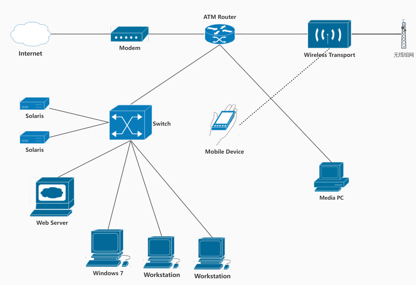 無線自組網(wǎng)的時(shí)代研究和發(fā)展現(xiàn)狀