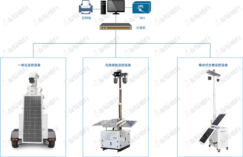 移動視頻監(jiān)控網(wǎng)絡(luò)拓撲圖